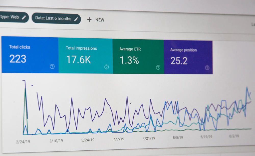 Paid social and search performance dashboard